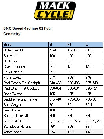 BMC Speedmachine 01 FOUR Shimano 105 Di2 Carbon Disc Triathlon Bike