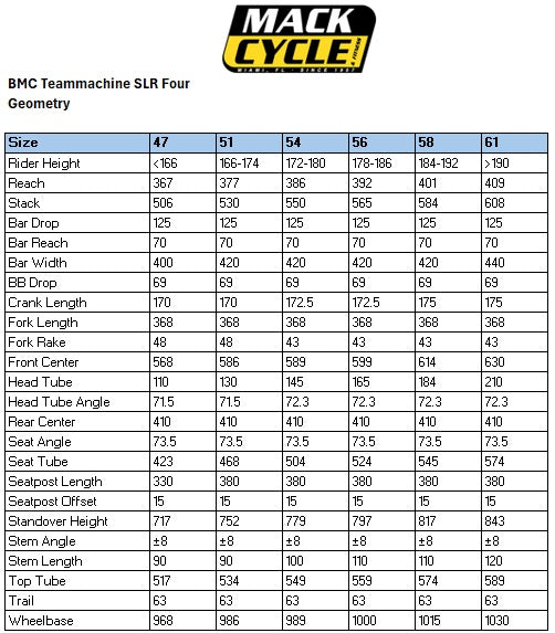BMC Teammachine SLR Four Shimano 105 Di2 12 Speed Carbon Disc Road Bike