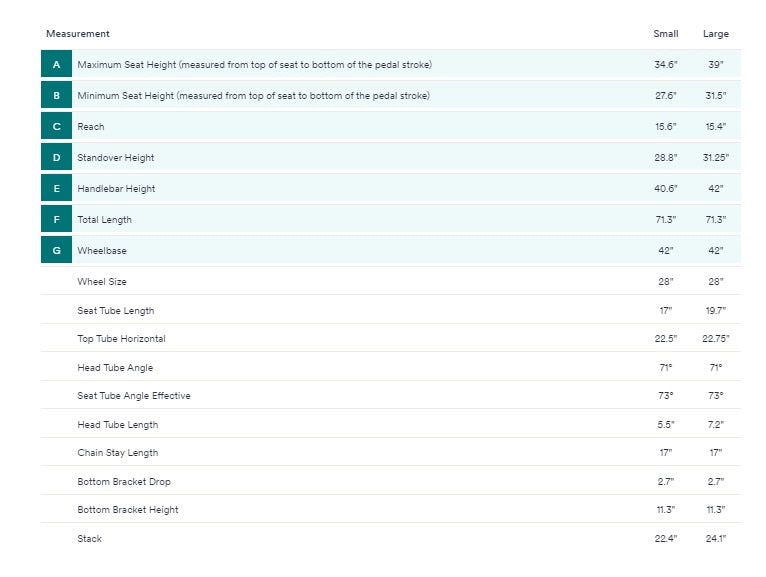 Charge City Step Through Active E-Bike (Recommended Height - 5'1" to 6'0")