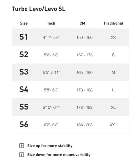 Specialized Turbo Levo Alloy UL 2849 Certified 12 Speed Full Suspension Mountain E-Bike
