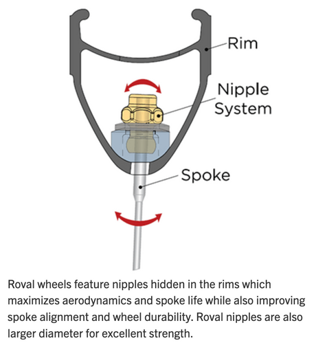 Roval Rapide CLX 40 Carbon Tubular Rear Wheel
